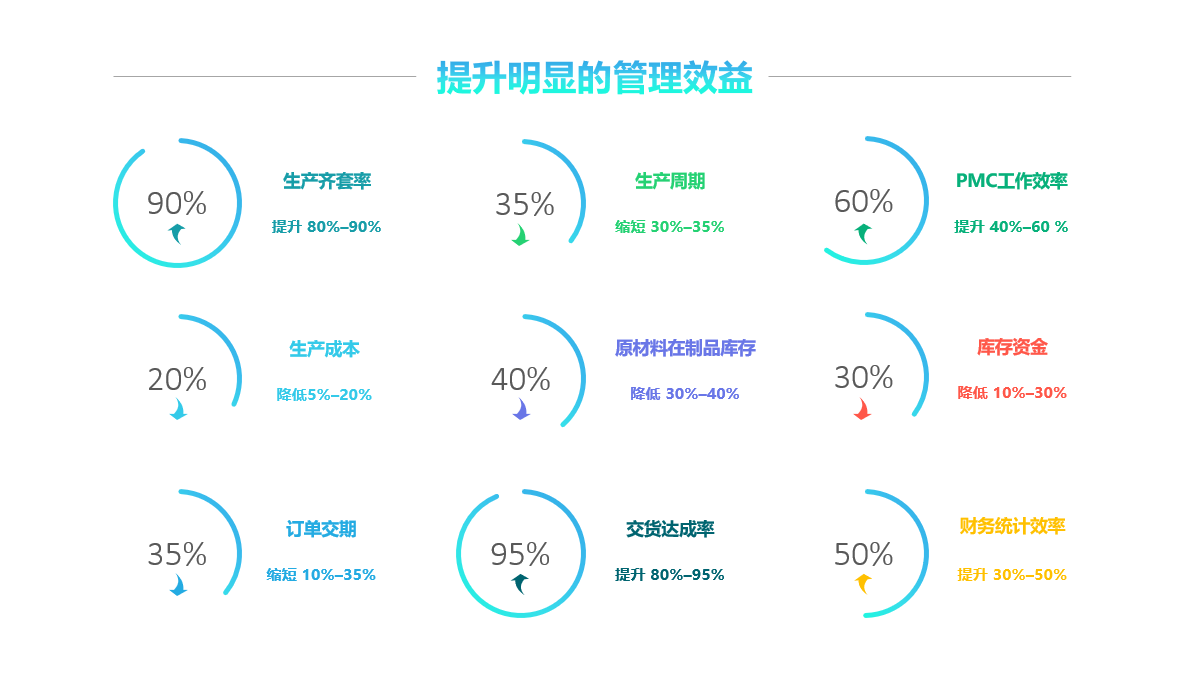 ERP在智能制造中有什么作用?