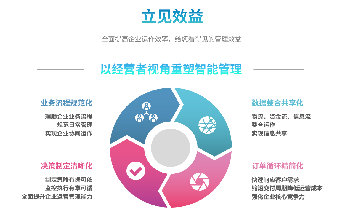 ERP不稳定有哪些影响?